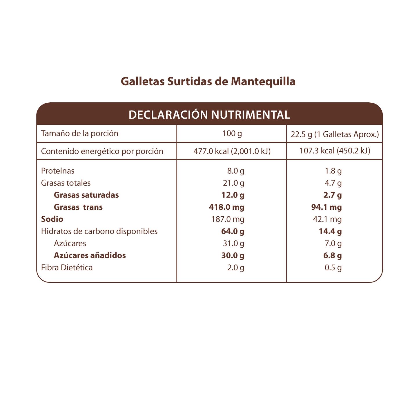 Galletas Surtidas de Mantequilla Navideñas 540g