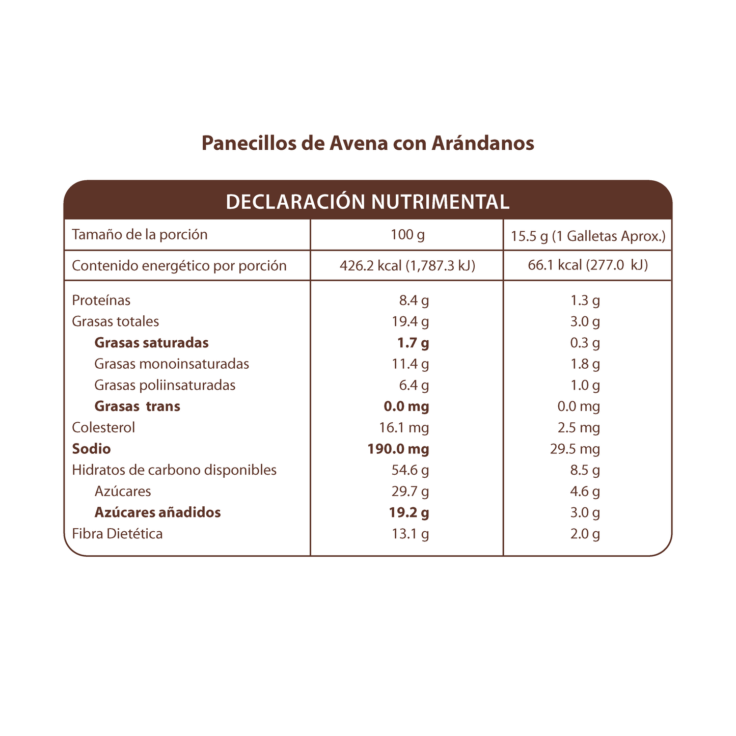 Panecillos de Avena con Arándanos 190g