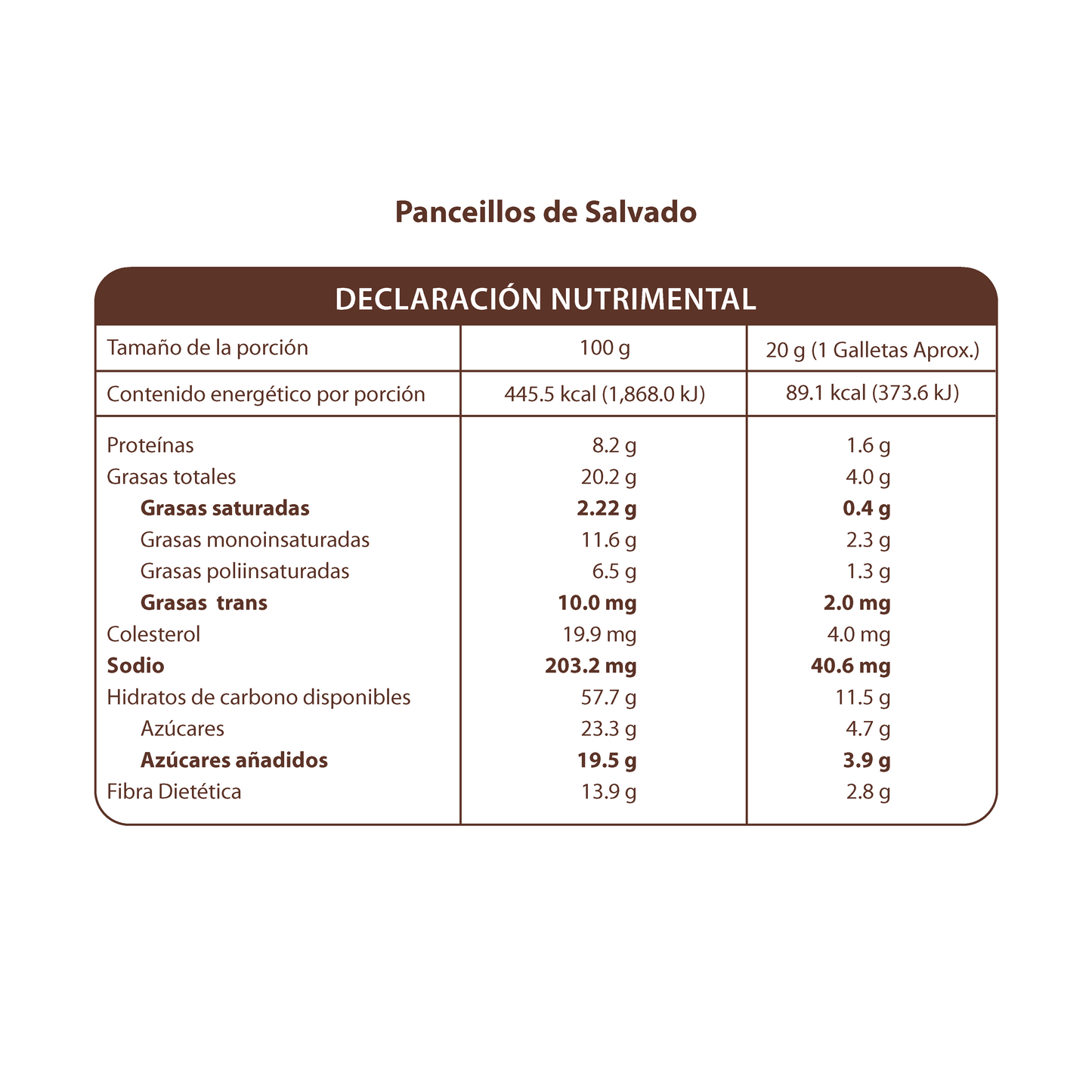 Panecillos de Salvado 240g